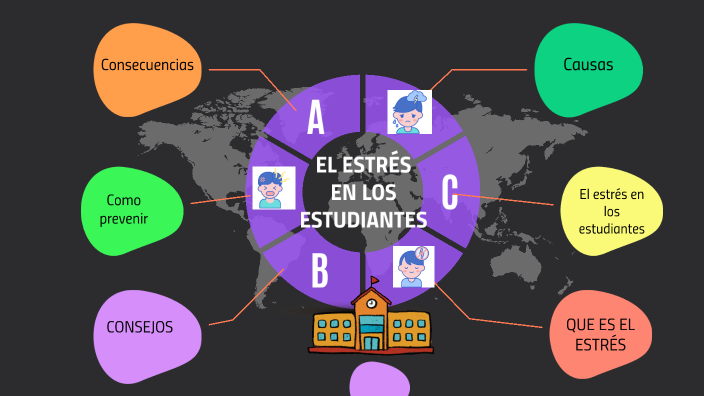 EL ESTRÉS EN LOS ESTUDIANTES By Valeria Quiroz On Prezi