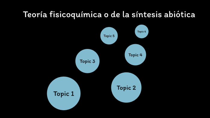 Teoría fisicoquímica o de la síntesis abiótica by missael monteagudo on
