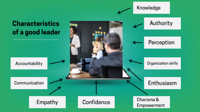 Characteristics of a good leader by Ville Launonen on Prezi