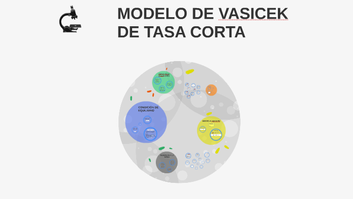 MODELO DE TASA CORTA DE VASICEK by Paty I. Rdz