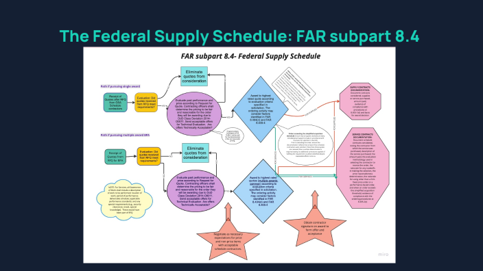 The Federal Supply Schedule by Heather Bunnell on Prezi