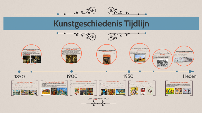 Tijdlijn Kunstgeschiedenis By L X On Prezi