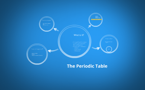 The Periodic Table by Sarah Schwab on Prezi
