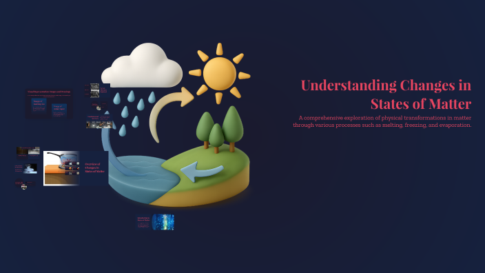 Understanding Changes in States of Matter by Kowanna Clemons on Prezi