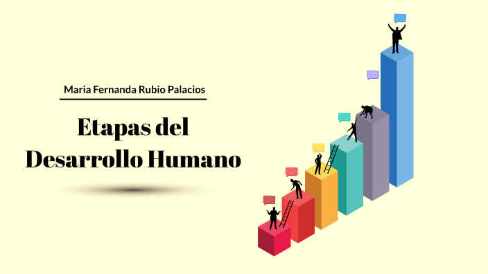 Etapas de Desarrollo Humano by Fernanda Palacios