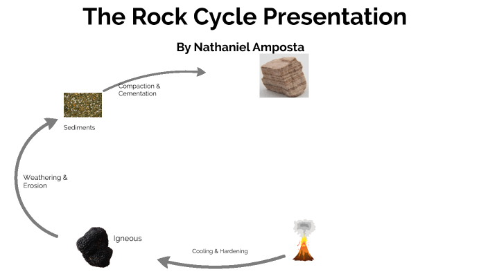 Rocket Cycle Riley The Rock Cycle by Nathaniel Riley Amposta on Prezi