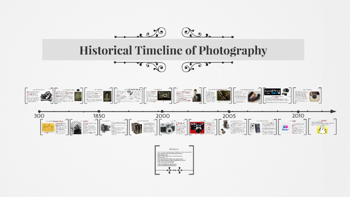 Historical Timeline of Photography by L XP