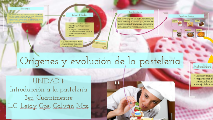 Pastelería y repostería - La evolución de la pastelería a lo largo de la  historia