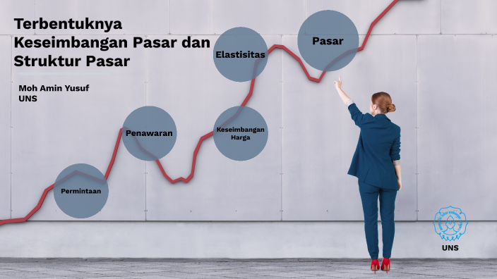 Terbentuknya Keseimbangan Pasar Dan Struktur Pasar By Moh Amin Yusuf On ...