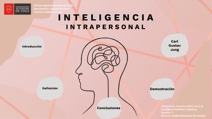 Inteligencia Intrapersonal by Geraldyne Gutierrez Gamboa on Prezi