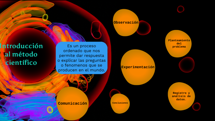 METODO CIENTÍFICO by Liz Elizabeth Garay Puelles on Prezi