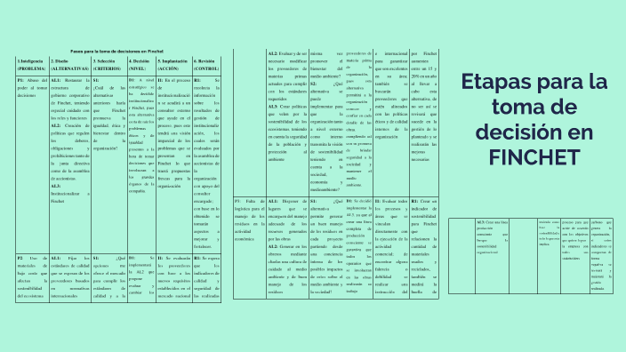 Toma de decisiones by daniela hernandez on Prezi