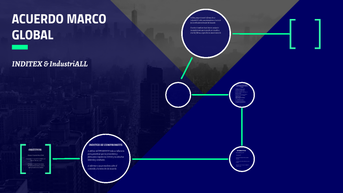 Derecho del Trabajo by on Prezi