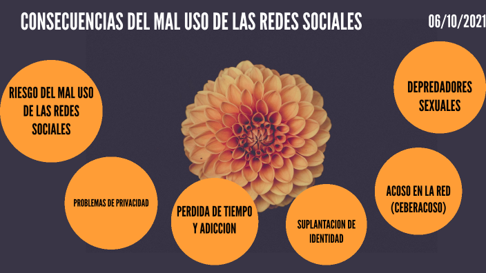 'riesgo del mal uso de las redes sociales by Gerson Gomes on Prezi