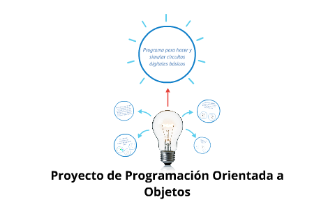 Proyecto Programación Orientada a Objetos by Mario Quiroga on Prezi