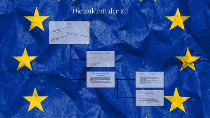 Die Zukunft der EU by Christopher Wendholt on Prezi