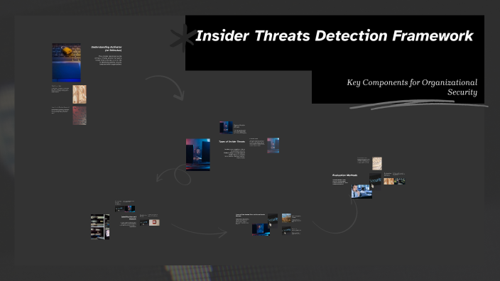 Insider Threats Detection Framework by Louis Edem Adugu on Prezi