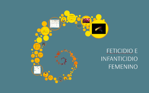 FETICIDIO E INFANTICIDIO FEMENINO by Marina Camacho on Prezi
