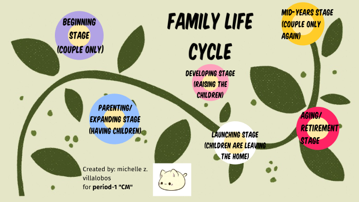 family-life-cycle-by-michelle-villalobos