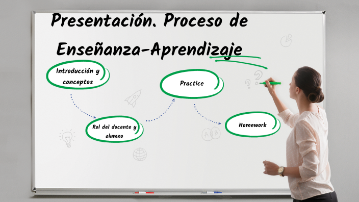 Presentación. Proceso de Enseñanza-Aprendizaje by on Prezi