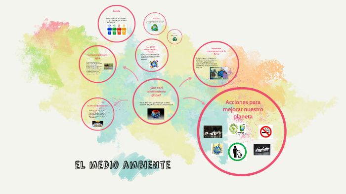 El medio ambiente by Arturo Lledias Martinez on Prezi