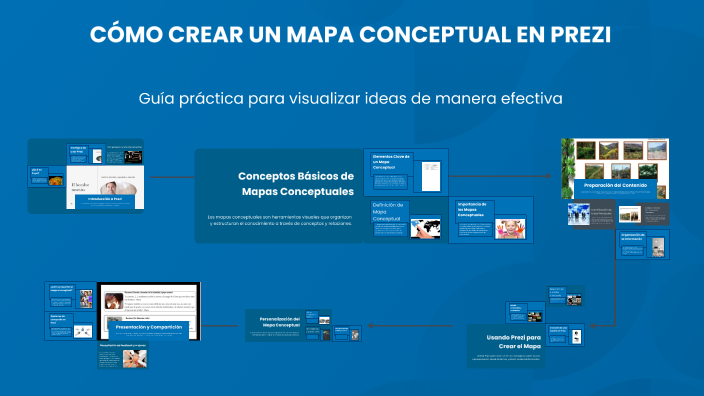 CÓMO CREAR UN MAPA CONCEPTUAL EN PREZI by DIANA SOFIA GONZALEZ ...