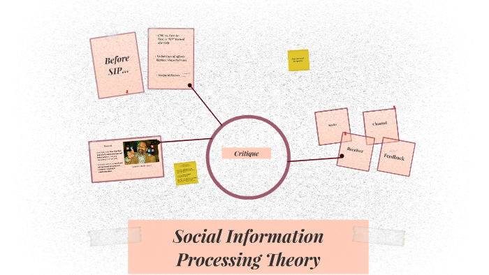 Social Information Processing Theory By Mariel Limboc