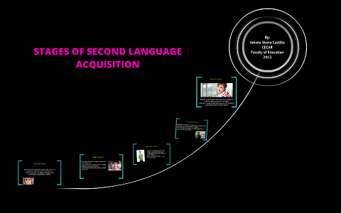 STAGES OF SECOND LANGUAGE ACQUISITION by margareth sierra castilla on Prezi