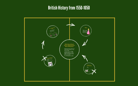 British History from 1550-1650 by Kaleb Wake on Prezi