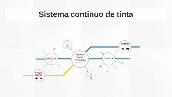 Sistema de tinta continua en las impresoras. by Alejo Sierra