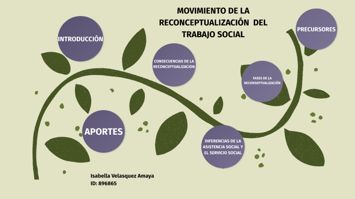 Movimiento De La Reconceptualizacion Del Trabajo Social by Isabella