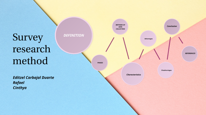 Survey Research Method by Editzel C. D. on Prezi
