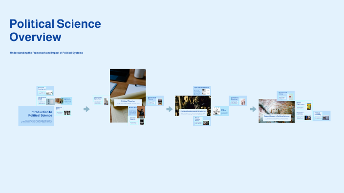 Understanding NAAC in Political Science by santoshi aru on Prezi