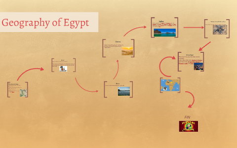 Geography of Egypt by Kevin Romano on Prezi
