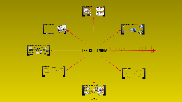 US Hist Cold War by Ben Bailey on Prezi