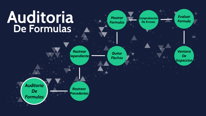 Auditoria De Formulas by jose roberto yepes andrade on Prezi