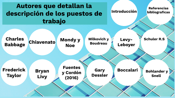 Diferentes autores que detallan la descripción de los puestos de