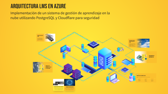Arquitectura LMS en Azure by patricio arce arriagada on Prezi