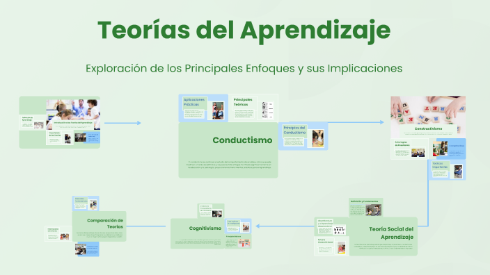 Teorías del Aprendizaje by ALexandra Zambrano on Prezi