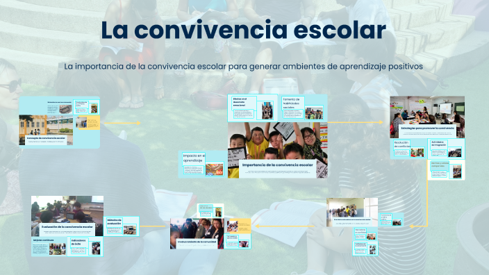 La convivencia escolar by Mayuly Montejo on Prezi