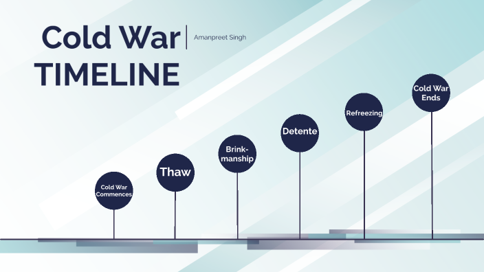 Cold War Timeline by Amanpreet Singh on Prezi