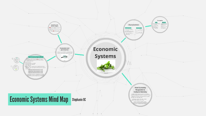 Economic Systems Mind Map By Stephanie Lock On Prezi