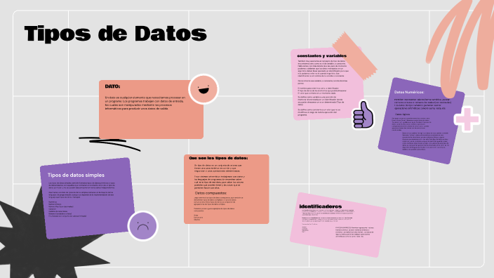 Tipos de Datos by guadalupe de los angeles rosado albornoz on Prezi