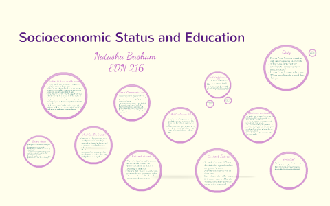 Socioeconomic Status and Education by Natasha Basham on Prezi