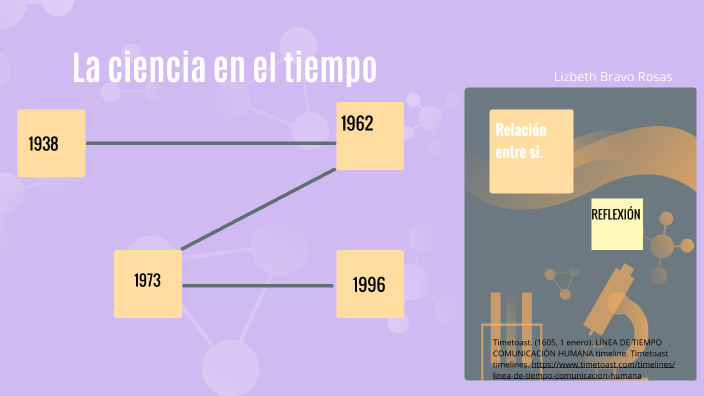 La ciencia en el tiempo by Lizbeth Bravo Rosas on Prezi