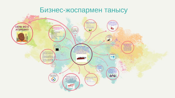 Бизнес жоспар дайын презентация