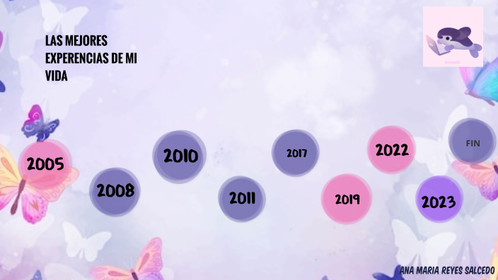 MI LINEA DE TIEMPO by Ana Maria Reyes Salcedo on Prezi