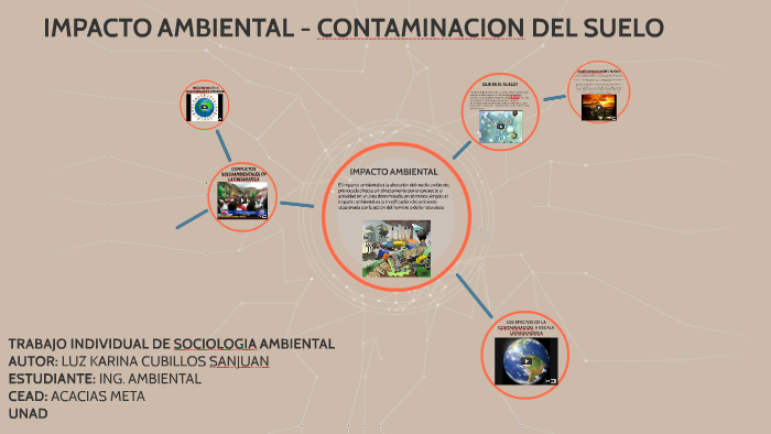 IMPACTO AMBIENTAL - CONTAMINACION DEL SUELO by Luz Karina Cubillos ...