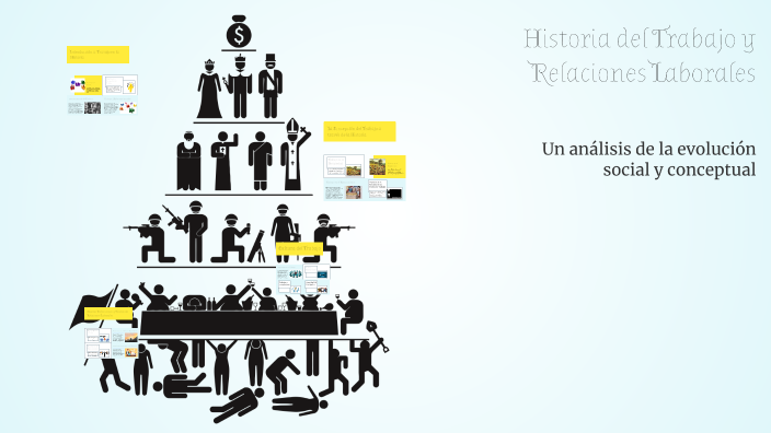 Historia del Trabajo y Relaciones Laborales by Alexandra Cuichan on Prezi