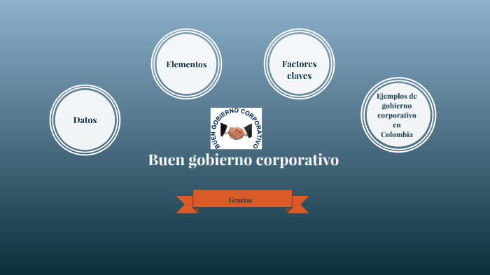 Buen gobierno corporativo by Jessica Velandia Silva on Prezi